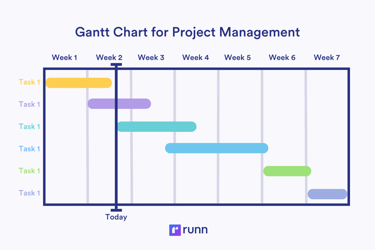 Gantt Chart